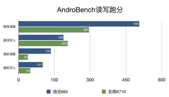 手游性能哪家強(qiáng)，小米CC9e與驍龍665結(jié)合更流暢！