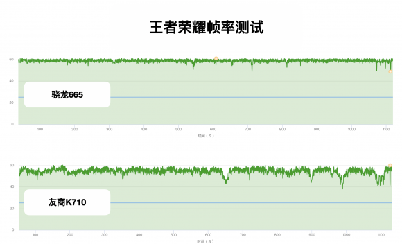 手游性能哪家強(qiáng)，小米CC9e與驍龍665結(jié)合更流暢！