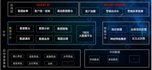 數(shù)據(jù)引擎，助力保險數(shù)字化轉(zhuǎn)型