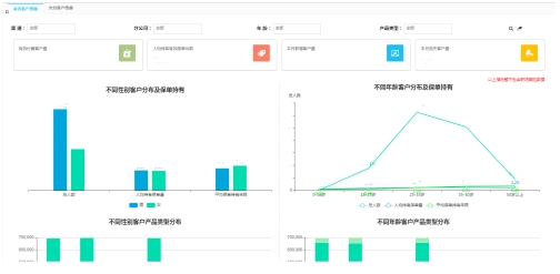 數(shù)據(jù)引擎，助力保險數(shù)字化轉(zhuǎn)型