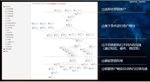 數(shù)據(jù)引擎，助力保險數(shù)字化轉(zhuǎn)型