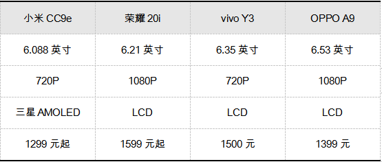 AMOLED橫空出世，竟然只要1299？