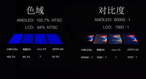 AMOLED橫空出世，竟然只要1299？