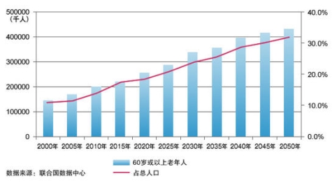 盯準(zhǔn)5億老人市場(chǎng)，飛利浦手機(jī)發(fā)力4G只是開始