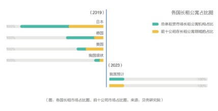 藍(lán)皮書：北京租房青年高學(xué)歷占比增加，更懂得享受品質(zhì)生活