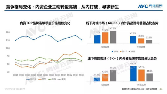 要保鮮更要健康！美的冰箱首發(fā)除農(nóng)殘科技