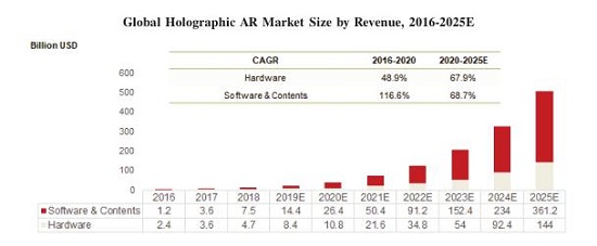 中國最大5G全息AI視覺之一WiMi微美云息公開交表美國IPO納斯達克