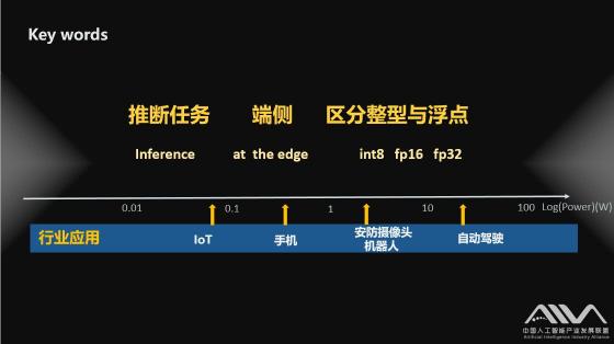 把脈IoT手機安防和自動駕駛芯片AIIA DNN benchmark發(fā)布評測結(jié)果