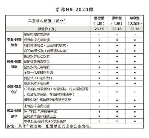 長城車怎么樣？2020款哈弗H9啟動(dòng)傳播，硬派越野重磅來襲