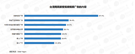 NoxInfluencer：臺灣網(wǎng)紅營銷現(xiàn)狀及未來發(fā)展趨勢