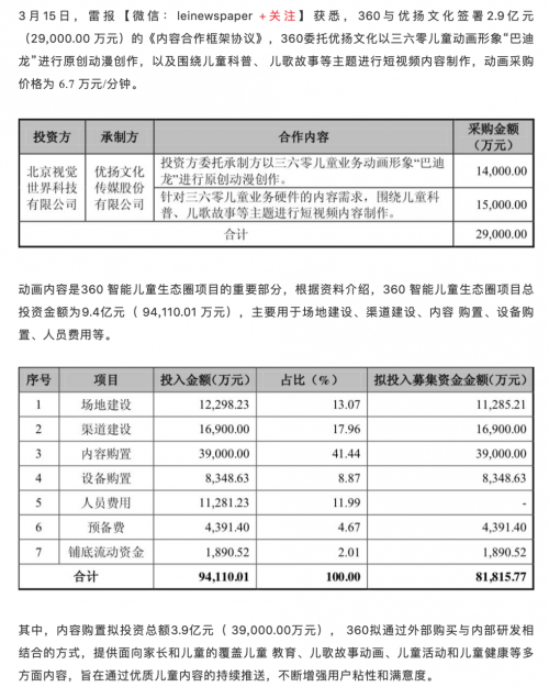 巴迪龍動(dòng)漫形象再曝光 360要搶占中國(guó)娛樂(lè)影視業(yè)大蛋糕？