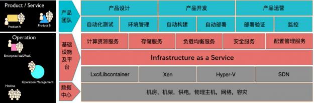 騫云科技亮相2019烏鎮(zhèn)峰會(huì)，構(gòu)建以自服務(wù)為中心的敏捷IT！