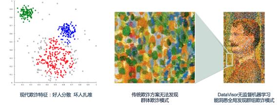 DataVisor維擇科技幫助某知名電商GG應(yīng)對規(guī)模性不良用戶注冊