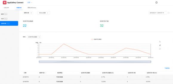 流量競(jìng)爭(zhēng)，如何破局 —— 淺析華為應(yīng)用市場(chǎng)AG Connect服務(wù)