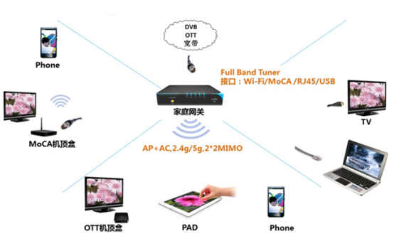 開放PHTunnel協(xié)議，花生殼5.0如何助力中小企業(yè)打造IoT生態(tài)？