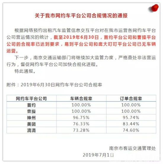 首汽約車上海全面合規(guī) 引領(lǐng)行業(yè)合規(guī)安全進程