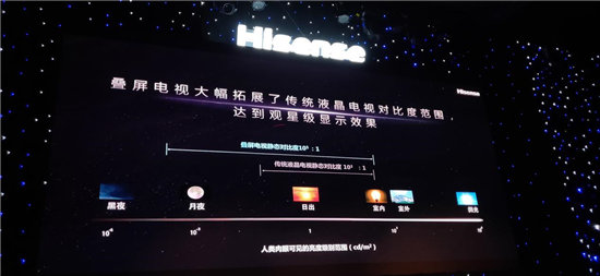 技術(shù)實力“硬撼”索尼，海信新品發(fā)布意在引領(lǐng)高端市場