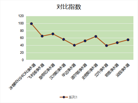 2019廚房十大凈水器哪個(gè)好呢？