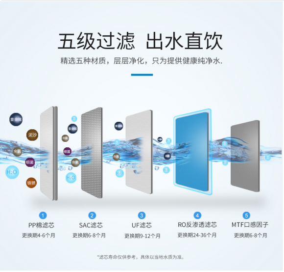 凈水器哪個牌子好 深度剖析多倫斯值不值得買