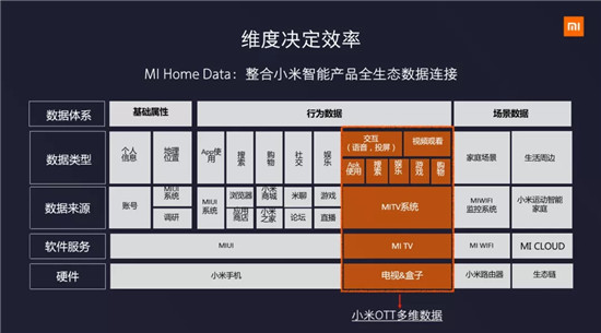 生意篇：站在5G起跑線上，談一談小米OTT的生意