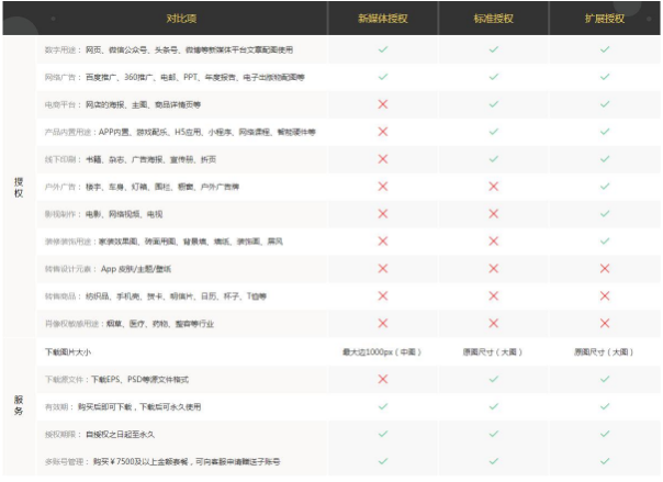 攝圖·新視界重磅上線，提供國外億級精品素材