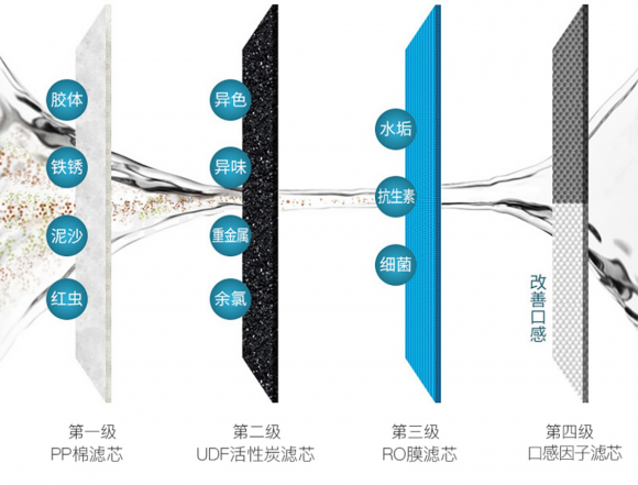 凈水器哪個牌子好？多倫斯拒絕傳“桶”，讓生活從簡