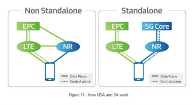 體驗無差異 消費者換5G不必因NSA/SA而困惑