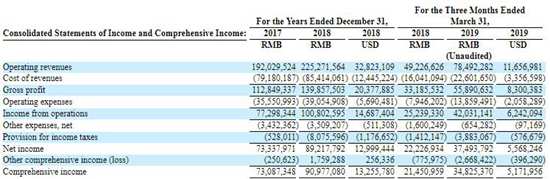 中國5G全息AI視覺增長106.3%，Wimi微美云息IPO美國盈利成長性好