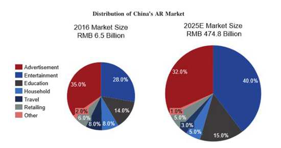 中國5G全息AI視覺增長106.3%，Wimi微美云息IPO美國盈利成長性好