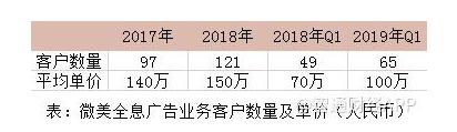 66億人次？中國最大全息云平臺WiMi微美云息AR+AI視覺在美國IPO上市