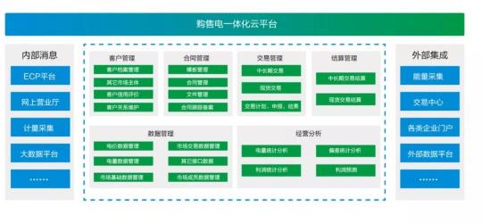 遠(yuǎn)光購售電一體化云平臺(tái)V2.2獲2019年度優(yōu)秀軟件產(chǎn)品