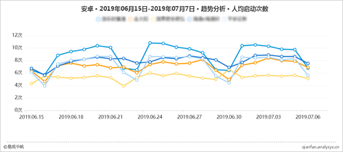 易觀千帆（精細分析版）再升級，深入洞察分析Android/iOS全網數(shù)據(jù)