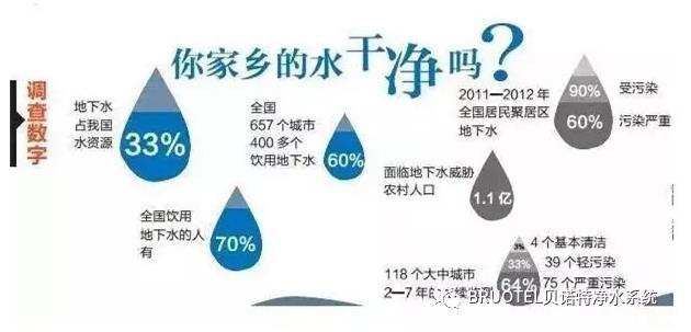 捷報！高端進(jìn)口凈水器貝諾特入駐安慶