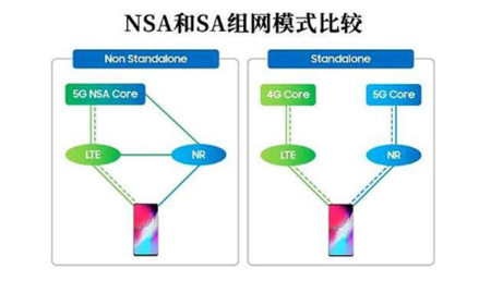 低至0元起換5G 三星5G先鋒計(jì)劃等你來(lái)