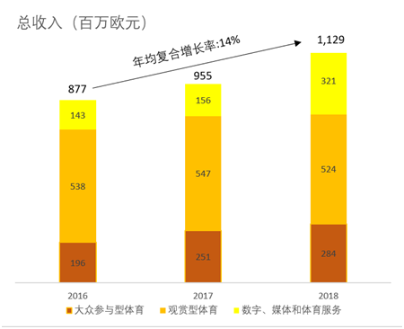 老虎證券：老王的“小目標(biāo)”，萬達(dá)體育的大夢想