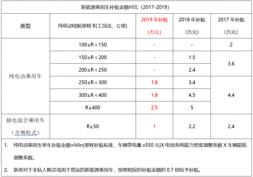 鍘刀落地，補(bǔ)貼腰斬！新能源汽車“質(zhì)變”是唯一出路！