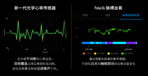 Garmin Forerunner245/245M：跑友的進(jìn)階之路，先換塊表！