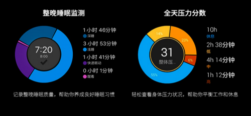 Garmin Forerunner245/245M：跑友的進(jìn)階之路，先換塊表！