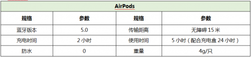 2019上半年銷量最好的5款TWS無線耳機