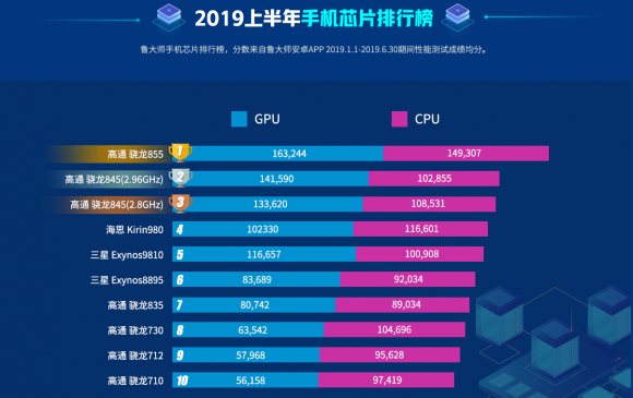 華為nova 5魯大師跑分曝光：超過27萬秒殺驍龍700系！