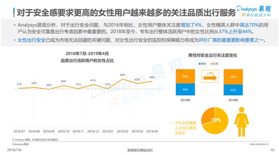 數(shù)據(jù)顯示這個時間段出行最不安全 女性夜間出行到底應(yīng)該怎么選？