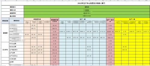 勤哲Excel服務器實現(xiàn)阿米巴企業(yè)管理模式