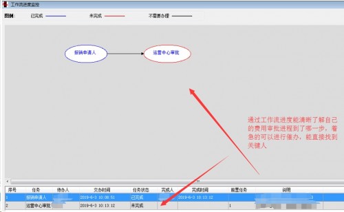 勤哲Excel服務器實現(xiàn)阿米巴企業(yè)管理模式