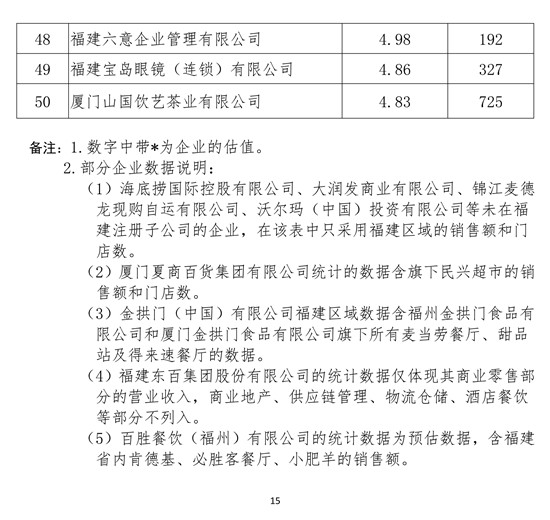 眾庫(kù)科技登榜2018年福建省連鎖五十強(qiáng)、便利店十強(qiáng)