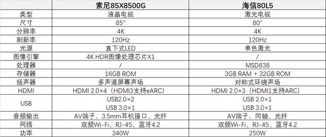 這篇文章告訴你，大屏電視為什么選液晶不選激光