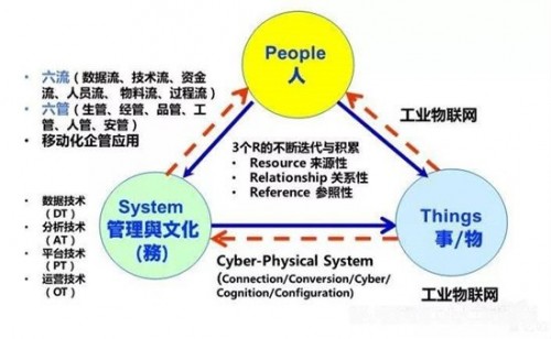 專訪李杰教授：把制造當(dāng)做可以傳承的系統(tǒng)工程