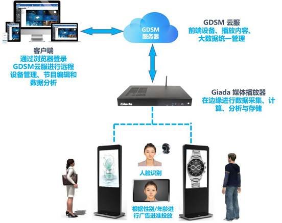 杰和GDSM?AI視訊新零售方案亮相2019?InfoComm?China