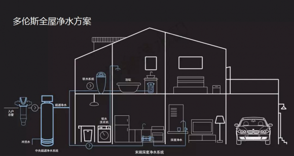 凈水器哪個牌子好？十大品牌多倫斯凈水更專業(yè)