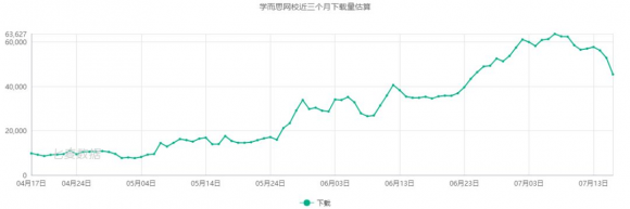 七麥數(shù)據(jù)發(fā)布K12教育行業(yè)報(bào)告：教育細(xì)分行業(yè)迅速發(fā)展，面臨監(jiān)管大洗牌