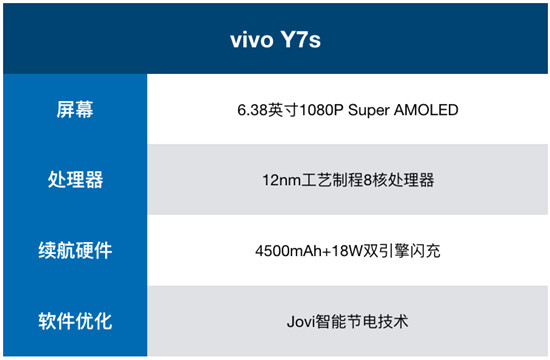 vivo Y7s續(xù)航測試：4500mAh+18W雙引擎閃充，千元機(jī)新勢力